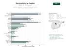 estudios de palabras clave, trafico web y datos de redes cosiales de Despachos especializados en obtención de nacionalidad española, visados y gestión integral de extranjería