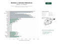 estudios de palabras clave, trafico web y datos de redes cosiales de Distribución integral de bombas, válvulas y cilindros oleohidráulicos para equipos de construcción y minería