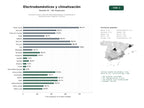 estudios de palabras clave, trafico web y datos de redes cosiales de Comercio online y físico de electrodomésticos, climatización y televisores para hogares y oficinas