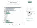 estudios de palabras clave, trafico web y datos de redes cosiales de Consultoría especializada en Business Intelligence, plataformas de análisis, visualización de datos y automatización de procesos