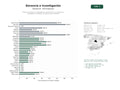 estudios de palabras clave, trafico web y datos de redes cosiales de Malla de docentes e investigadores universitarios con enfoque en investigación académica y publicaciones científicas