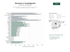 estudios de palabras clave, trafico web y datos de redes cosiales de Malla de docentes e investigadores universitarios con enfoque en investigación académica y publicaciones científicas