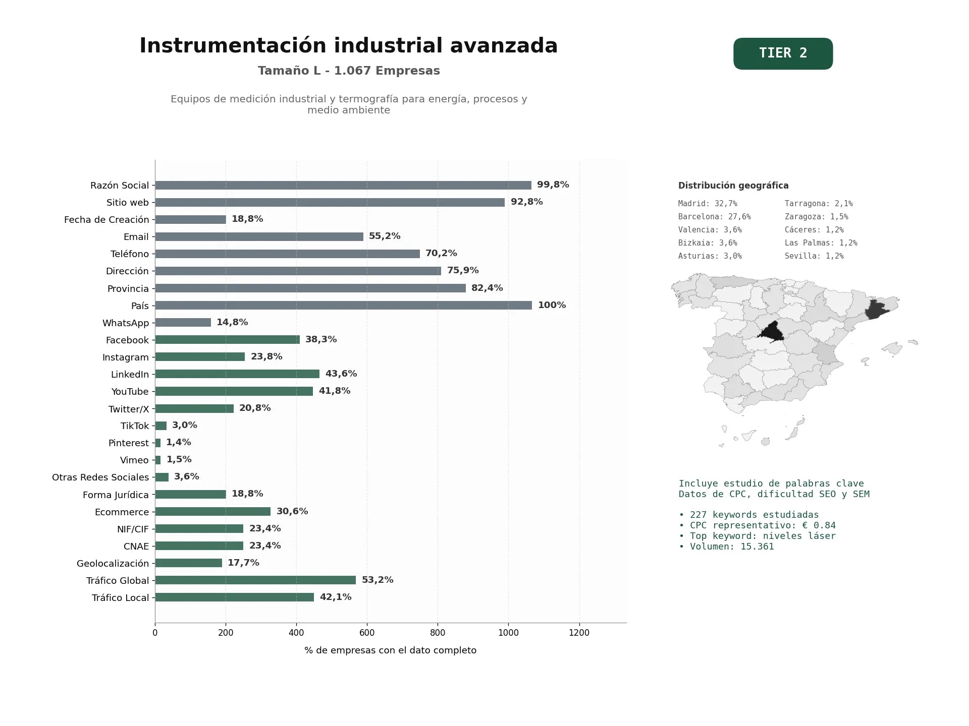 estudios de palabras clave, trafico web y datos de redes cosiales de Equipos de medición industrial y termografía para energía, procesos y medio ambiente