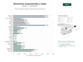 estudios de palabras clave, trafico web y datos de redes cosiales de Plataformas regionales de directorios empresariales con publicación de anuncios, listados de compañías y servicios de generación de leads