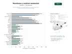 estudios de palabras clave, trafico web y datos de redes cosiales de Servicios integrales de monitoreo ambiental, análisis de agua y aire, y consultoría medioambiental especializada