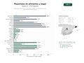 estudios de palabras clave, trafico web y datos de redes cosiales de Distribuidores mayoristas de alimentos, bebidas y productos de consumo para supermercados y tiendas