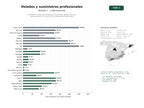 estudios de palabras clave, trafico web y datos de redes cosiales de Proveedores integrales de helados artesanales, gelato, insumos, equipamiento y formación para heladerías profesionales