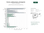 estudios de palabras clave, trafico web y datos de redes cosiales de Red internacional de investigación científica, publicaciones académicas y transferencia de conocimiento ambiental y cultural