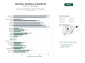 estudios de palabras clave, trafico web y datos de redes cosiales de Fabricantes y distribuidores de válvulas industriales, bombas, actuadores y filtros para procesos petroquímicos, energéticos y de tratamiento de agua