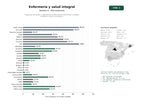estudios de palabras clave, trafico web y datos de redes cosiales de Programas de grado y capacitación profesional en enfermería, cuidados auxiliares y salud comunitaria.
