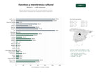 estudios de palabras clave, trafico web y datos de redes cosiales de Red de asociaciones sin ánimo de lucro que organizan eventos, publicaciones y programas de membresía cultural y educativa