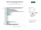estudios de palabras clave, trafico web y datos de redes cosiales de Gestor digital de actos civiles y patrimoniales que emite certificados de nacimiento, matrimonio, defunción y notas de propiedad