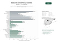 estudios de palabras clave, trafico web y datos de redes cosiales de Espacios multifuncionales de música en vivo y venta de entradas para conciertos y eventos privados