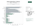 estudios de palabras clave, trafico web y datos de redes cosiales de Academias de clases particulares y refuerzo escolar para primaria, secundaria y bachillerato, incluyendo preparación de exámenes y oposiciones