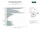 estudios de palabras clave, trafico web y datos de redes cosiales de Servicios integrales de salud domiciliaria: enfermería, telemedicina y hospitalización en casa