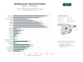 estudios de palabras clave, trafico web y datos de redes cosiales de Proveedores integrales de refrigeración industrial, cámaras frigoríficas, climatización y equipos de aire acondicionado para sectores alimentario y hostelería