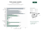 estudios de palabras clave, trafico web y datos de redes cosiales de Renta completa de vehículos recreativos, autocaravanas y furgonetas camper totalmente equipados para viajes libres en España