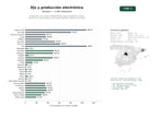 estudios de palabras clave, trafico web y datos de redes cosiales de Productores, DJs y sellos independientes especializados en música electrónica, merchandising, descargas digitales y gestión de artistas