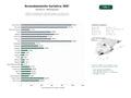 estudios de palabras clave, trafico web y datos de redes cosiales de Plataforma integral de arrendamiento turístico con servicios de limpieza, mantenimiento y precios dinámicos impulsados por IA