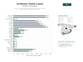 estudios de palabras clave, trafico web y datos de redes cosiales de Despachos especializados en accidentes de tráfico, derecho de familia, penal y seguros para particulares y empresas