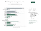 estudios de palabras clave, trafico web y datos de redes cosiales de Fabricantes y distribuidores de alimentos secos, húmedos y dietas especializadas para perros y gatos