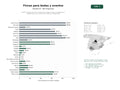 estudios de palabras clave, trafico web y datos de redes cosiales de Gestión integral de fincas rurales para bodas, eventos corporativos y celebraciones con servicios de catering y alojamiento