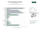 estudios de palabras clave, trafico web y datos de redes cosiales de Gestión integral de fincas rurales para bodas, eventos corporativos y celebraciones con servicios de catering y alojamiento