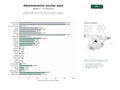 estudios de palabras clave, trafico web y datos de redes cosiales de Sistema integral SaaS de administración escolar que centraliza académica, financiera y comunicación para colegios y guarderías