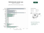 estudios de palabras clave, trafico web y datos de redes cosiales de Sistema integral SaaS de administración escolar que centraliza académica, financiera y comunicación para colegios y guarderías