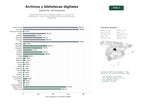 estudios de palabras clave, trafico web y datos de redes cosiales de Plataformas de archivo y biblioteca digital con servicios de digitalización, acceso a colecciones históricas y publicaciones académicas