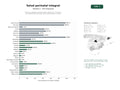 estudios de palabras clave, trafico web y datos de redes cosiales de Servicios integrales de ginecología, obstetricia, lactancia y acompañamiento perinatal para embarazadas y madres