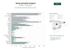 estudios de palabras clave, trafico web y datos de redes cosiales de Servicios integrales de ginecología, obstetricia, lactancia y acompañamiento perinatal para embarazadas y madres