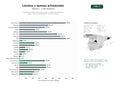 estudios de palabras clave, trafico web y datos de redes cosiales de Productores y procesadores artesanales y industriales de lácteos, quesos, yogur y mantequilla en América y Europa