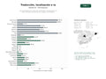estudios de palabras clave, trafico web y datos de redes cosiales de Servicios integrales de traducción, localización y interpretación con apoyo de IA para sectores técnicos, legales y de marketing