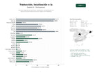 estudios de palabras clave, trafico web y datos de redes cosiales de Servicios integrales de traducción, localización y interpretación con apoyo de IA para sectores técnicos, legales y de marketing