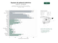 estudios de palabras clave, trafico web y datos de redes cosiales de Proveedores globales de equipos de potencia, variadores, transformadores, interruptores y fuentes de alimentación para industrias y energía