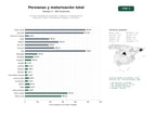 estudios de palabras clave, trafico web y datos de redes cosiales de Servicios integrales de reparación, instalación y motorización de persianas, toldos y mosquiteras en hogares y comercios