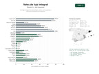 estudios de palabras clave, trafico web y datos de redes cosiales de Corretaje integral de yates de lujo, charter, venta, gestión y soluciones sostenibles de propulsión