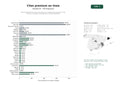 estudios de palabras clave, trafico web y datos de redes cosiales de Red de plataformas de citas en línea con suscripciones premium, chat, eventos y perfiles verificados para solteros españoles