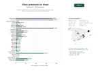estudios de palabras clave, trafico web y datos de redes cosiales de Red de plataformas de citas en línea con suscripciones premium, chat, eventos y perfiles verificados para solteros españoles