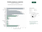 estudios de palabras clave, trafico web y datos de redes cosiales de Clínicas dentales integrales de Córdoba especializadas en ortodoncia invisible, implantología avanzada y estética dental personalizada
