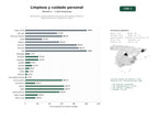 estudios de palabras clave, trafico web y datos de redes cosiales de Fabricantes y distribuidores de productos de limpieza doméstica, higiene personal y cuidado de la salud