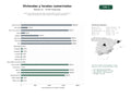 estudios de palabras clave, trafico web y datos de redes cosiales de Promoción integral de viviendas residenciales, locales comerciales y proyectos urbanos de obra nueva con enfoque sostenible