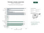 estudios de palabras clave, trafico web y datos de redes cosiales de Promoción integral de viviendas residenciales, locales comerciales y proyectos urbanos de obra nueva con enfoque sostenible