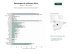 estudios de palabras clave, trafico web y datos de redes cosiales de Plataforma de distribución y descarga de software libre, suites de oficina, navegadores y herramientas de sistema operativo