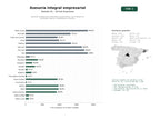 estudios de palabras clave, trafico web y datos de redes cosiales de Asesoría integral para empresas y particulares, con enfoque en fiscalidad, laboral, contabilidad y derecho