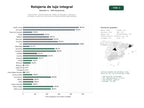 estudios de palabras clave, trafico web y datos de redes cosiales de Fabricantes y distribuidores de relojes de alta gama, ediciones limitadas, accesorios y servicios de mantenimiento especializado