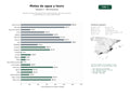 estudios de palabras clave, trafico web y datos de redes cosiales de Alquiler de motos de agua, jet ski y embarcaciones, plus tours guiados y parasailing en la costa mediterránea