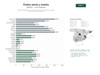 estudios de palabras clave, trafico web y datos de redes cosiales de Empresas dedicadas a la venta al por mayor de frutos secos, semillas, snacks y aperitivos sin aditivos