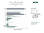 estudios de palabras clave, trafico web y datos de redes cosiales de Centros boutique que ofrecen programas de entrenamiento individualizado, nutrición deportiva y fisioterapia a domicilio y online